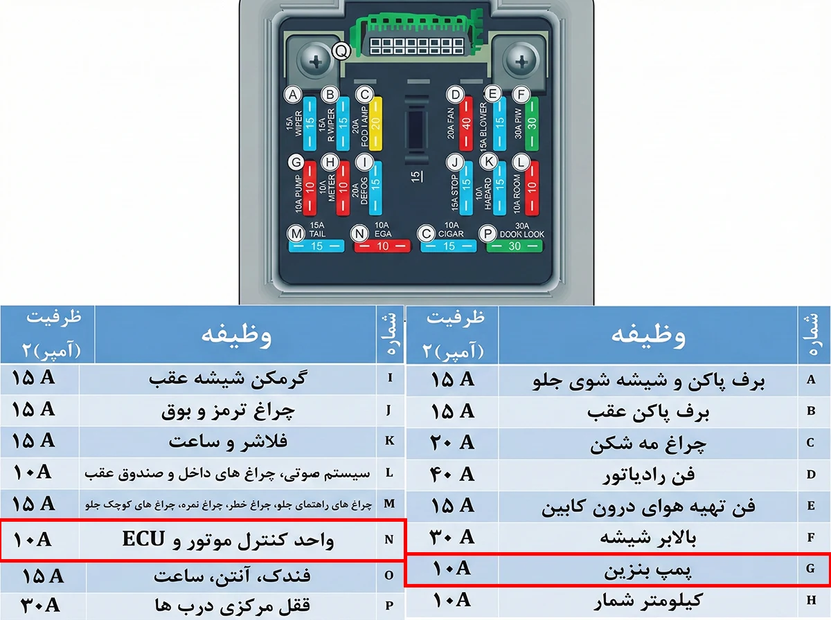 فیوزهای داشبورد پراید که باعث روشن نشدن میشوند