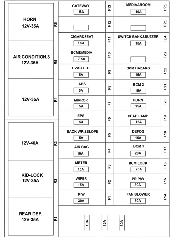 فیوزهای کوییک اتوماتیک داخل کابین