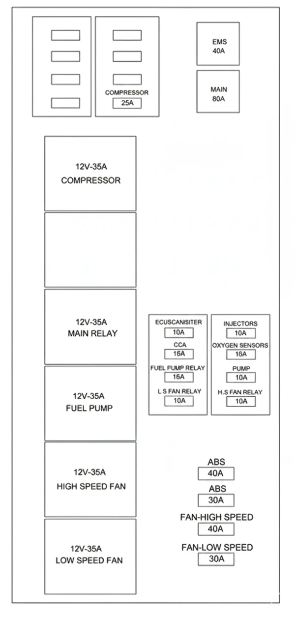 فیوزهای کوییک اتوماتیک داخل محفظه موتور