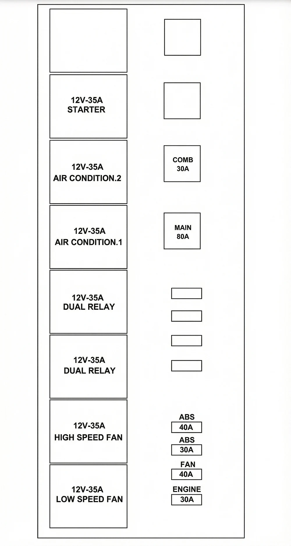 فیوز هایی که در کوییک دنده ای باعث روشن نشدن خودرو میشوند