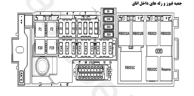 جعبه فیوز اتاق پژو 206 - فیوزهایی که با خارج کردن آن ها ماشین روشن نمیشود