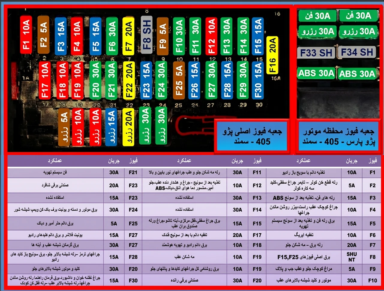 جعبه فیوزهای پژو 405