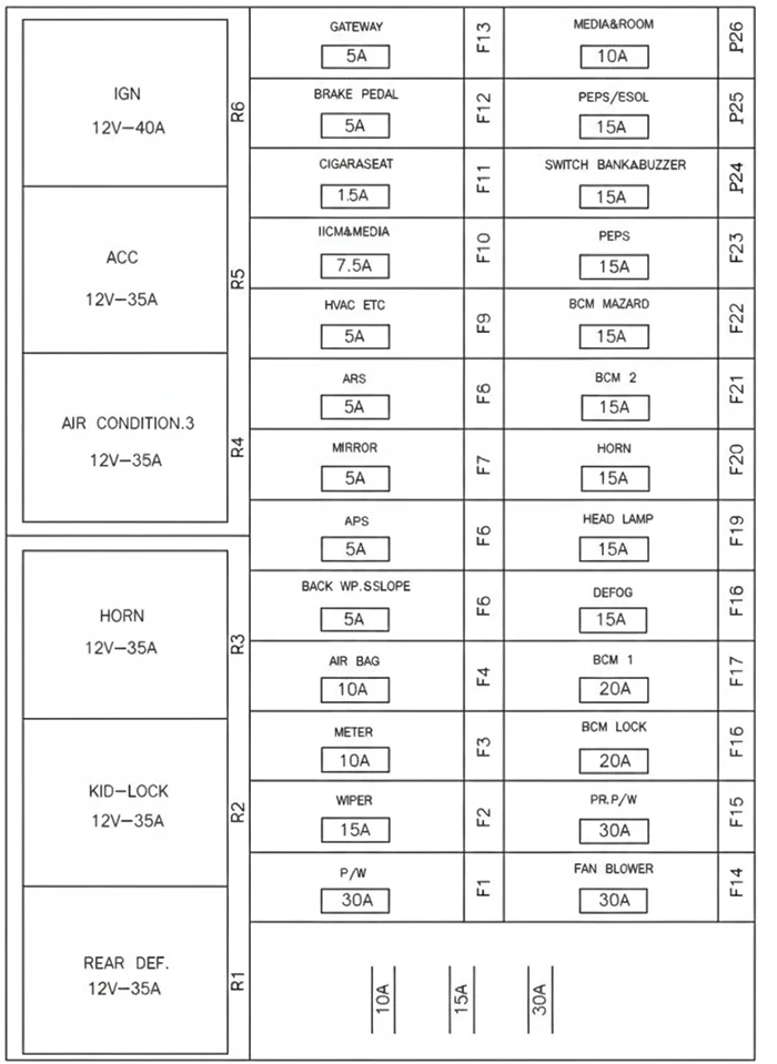 فیوزهای ساینا اتوماتیک که باعث روشن نشدن میشوند