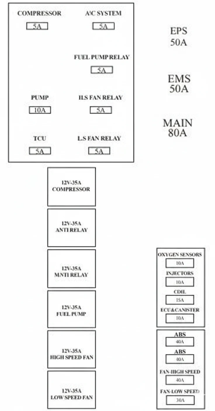 فیوزهای ساینا اتوماتیک که باعث روشن نشدن خودرو میشوند