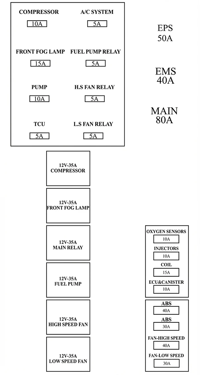 فیوزهای ساینا اتوماتیک که باعث روشن نشدن خودرو میشوند
