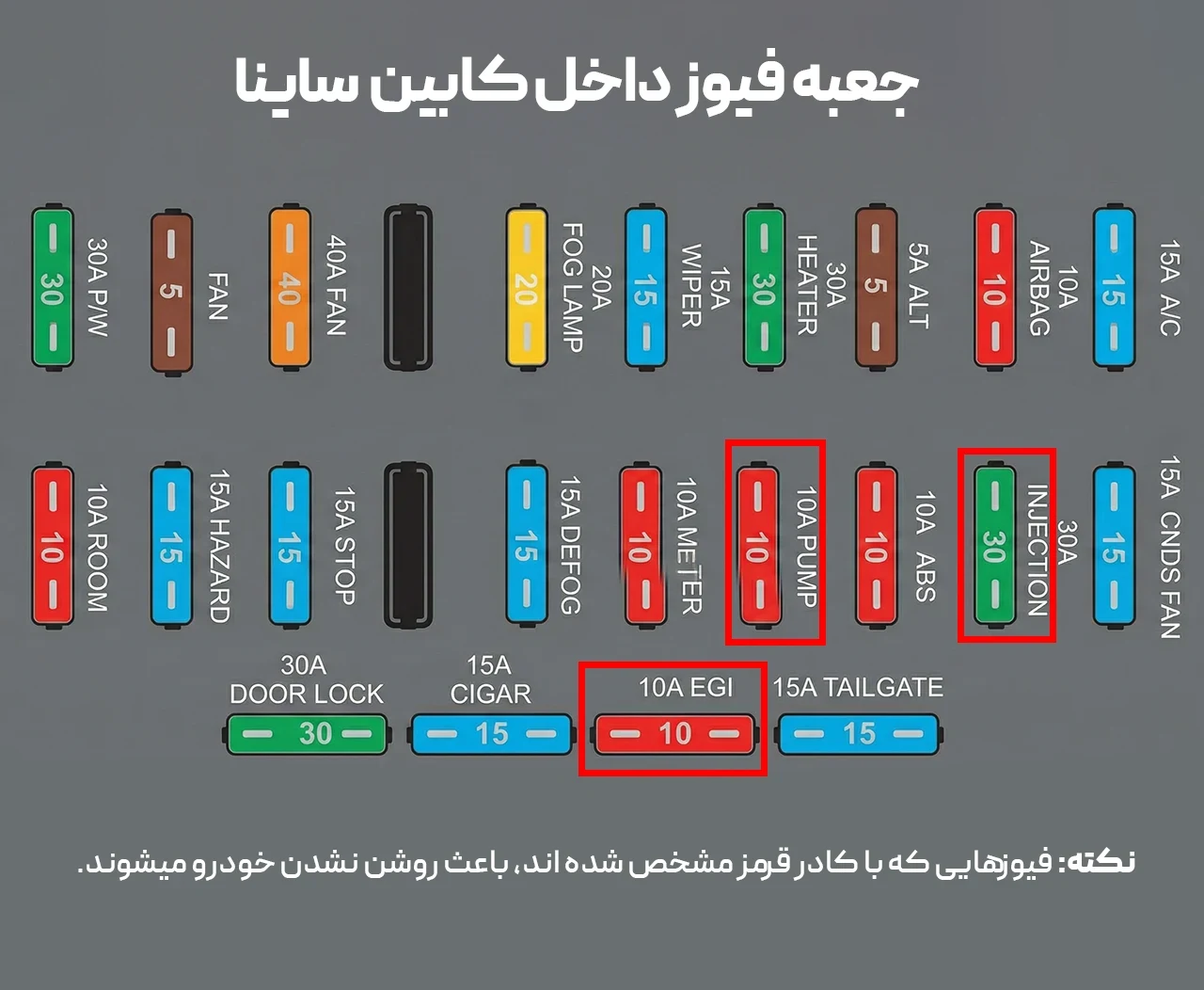 فیوزهای ساینا دستی که باعث روشن نشدن میشوند