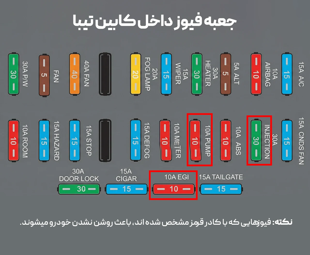 فیوزهای داخل اتاق خودرو تیبا که باعث روشن نشدن خودرو میشود